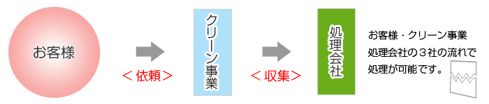 @flow